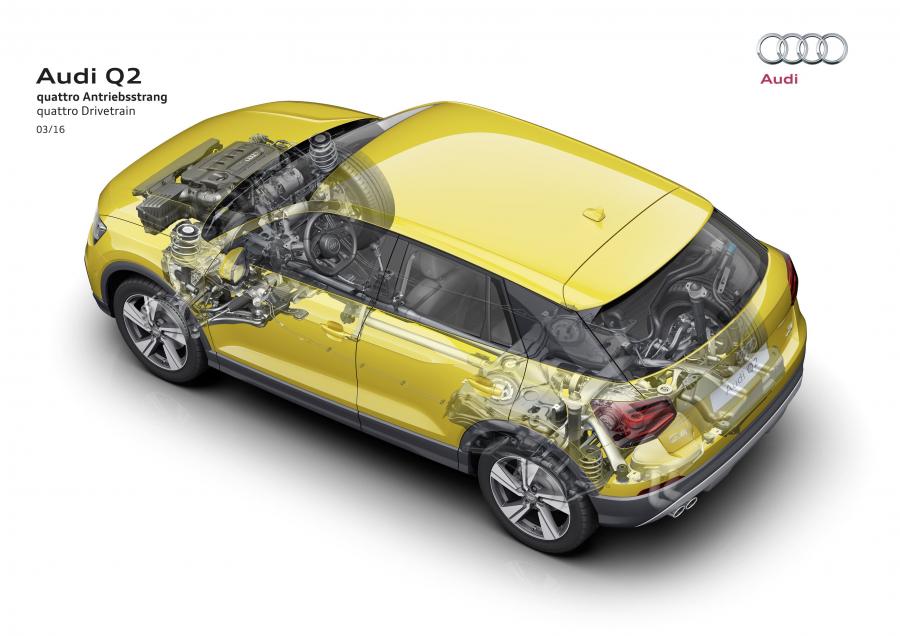 Схема Audi Q2 TDI Quattro Design 2016 года  (WW) (фото 49 из 63)